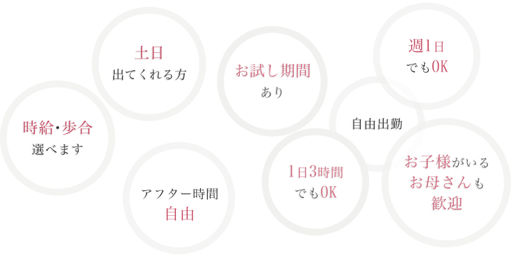 土日出勤歓迎・お試し期間あり・自由出勤・週一からOK・1日3時間でもOK・アフター時間充実・時給・歩合選択可能
